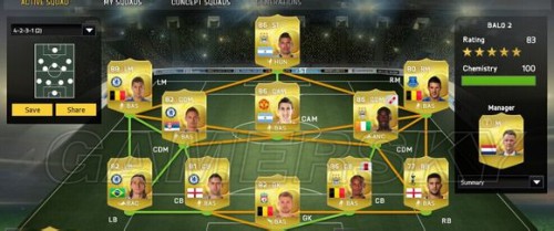 FIFA 15 UTģʽӢ 4231һԱѡĵ