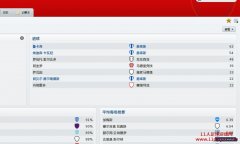 FM2011 各种记录炫耀,赛季不败,203进球,前锋一人独进106球