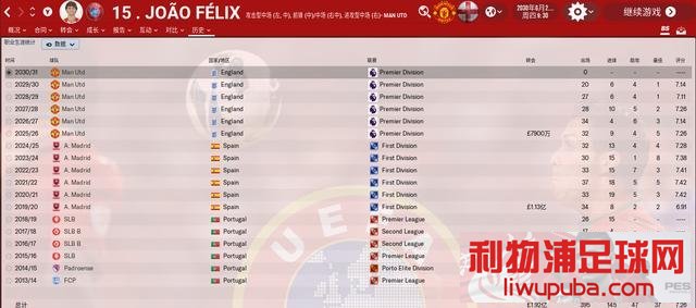 足球经理FM2020 马竞神童菲尼克斯的职业生涯