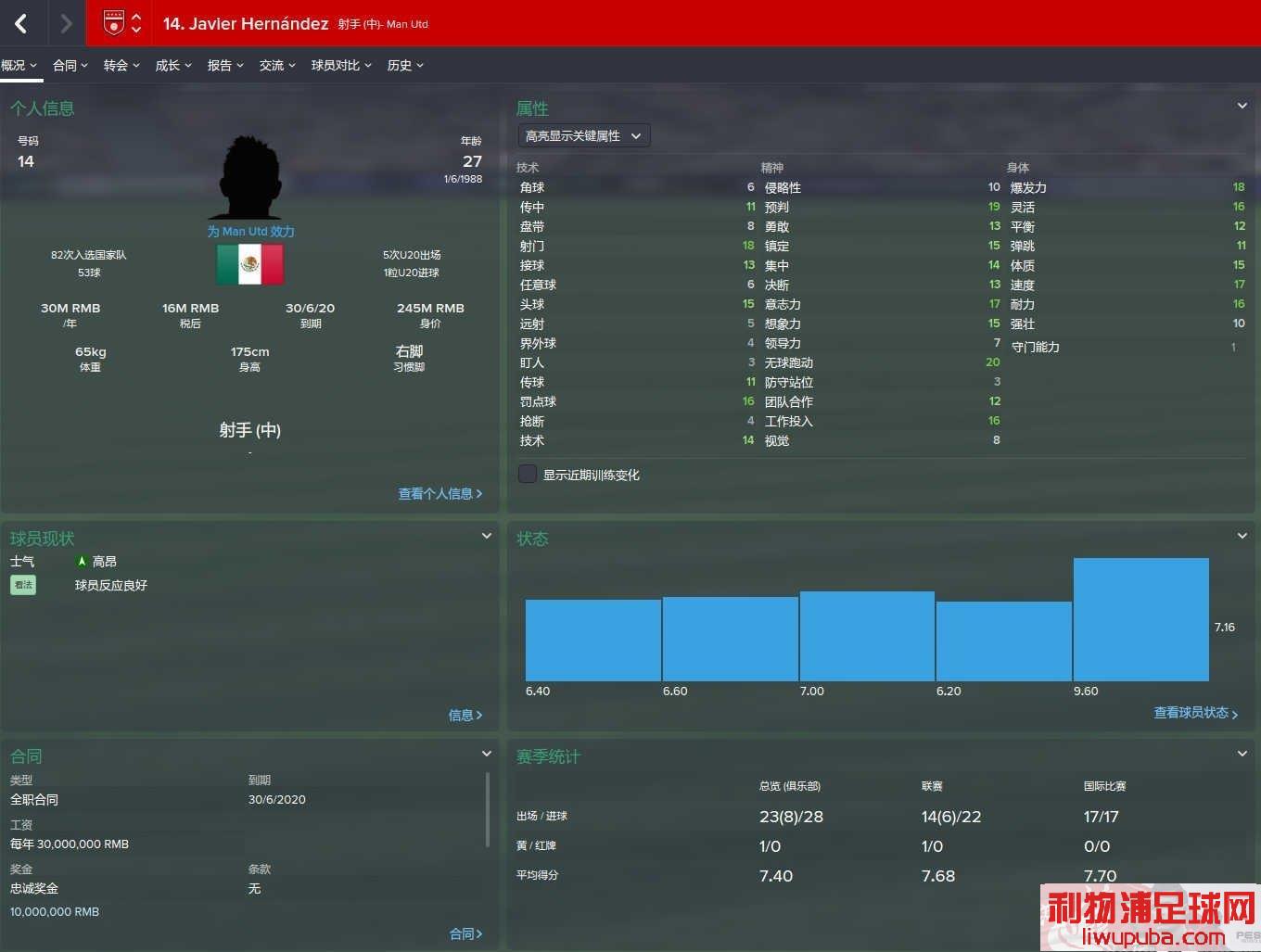 FM2015 - 11