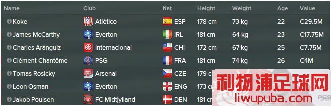 FM2015 սɫܣ·֯(Wide playmaker)