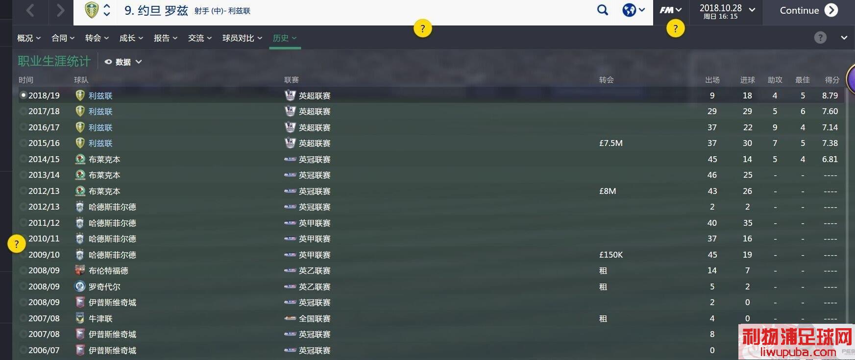 FM2015 ƼСõ