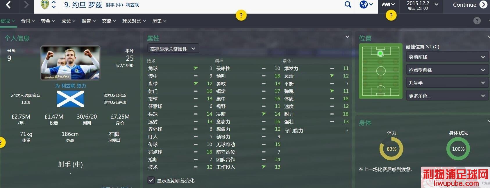 FM2015 ƼСõ