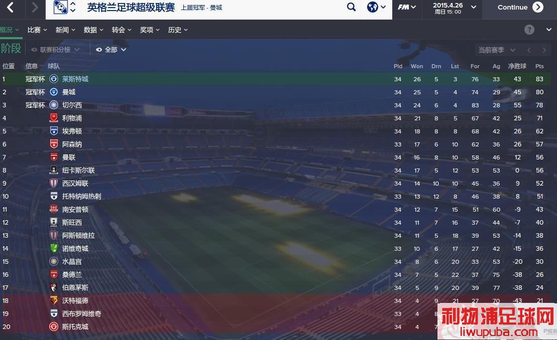 FM2015 ˹سǷּλҾ޵Ա