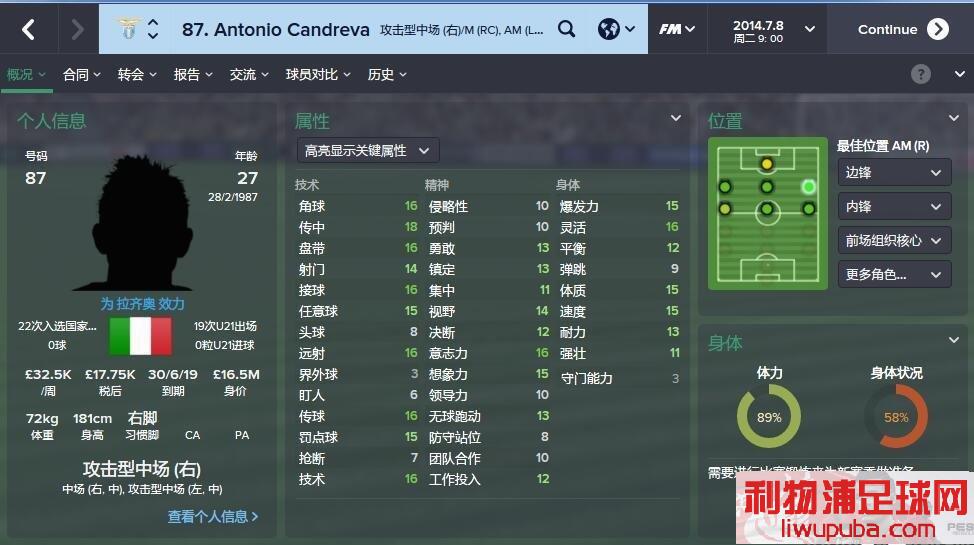 FM2015 ƼҴӥĴţˣAntonio Candreva