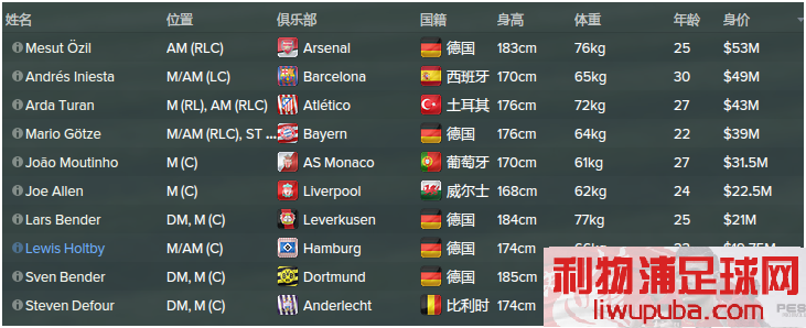 FM2015 - 11