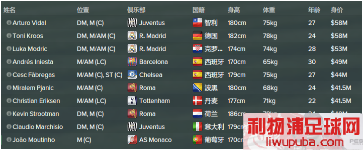 FM2015 - 11