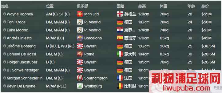 FM2015 - 11