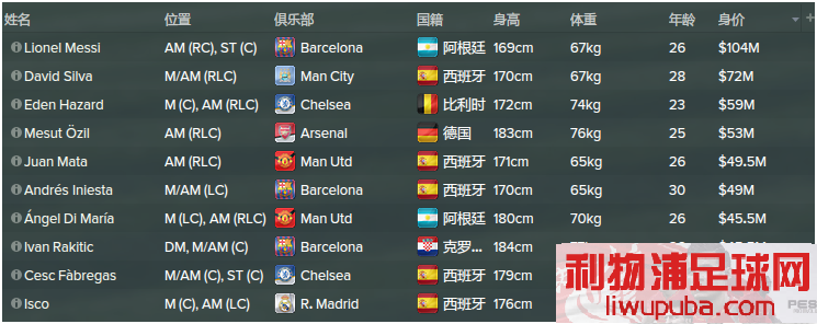 FM2015 - 11