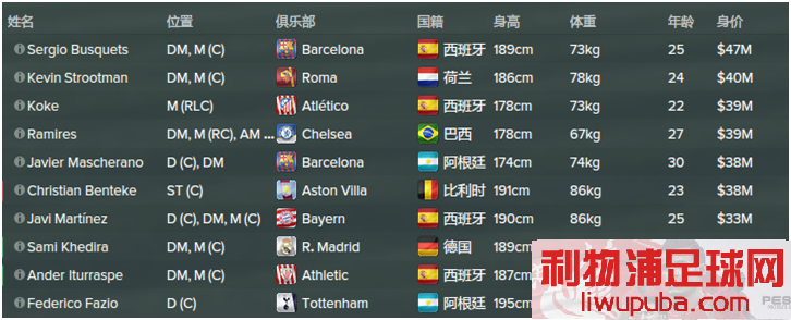 FM2015 - 11