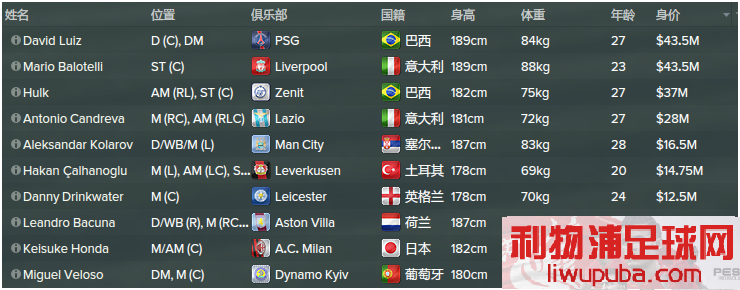 FM2015 - 11