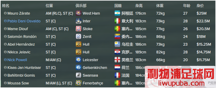 FM2015 - 11