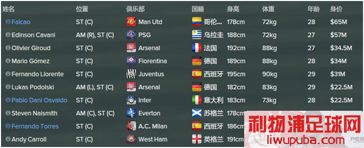 FM2015 - 11