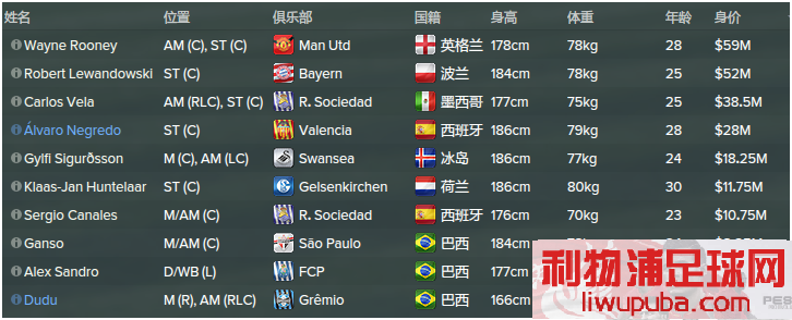 FM2015 - 11