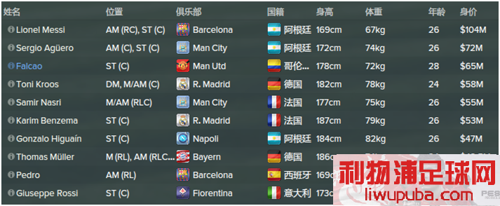 FM2015 - 11