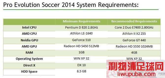 PES2014ʲôʱ򷢲ٷ𸴼PES2014Ҫ