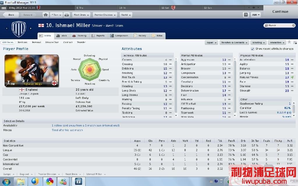 FM2011 ƼʹõĹԱ