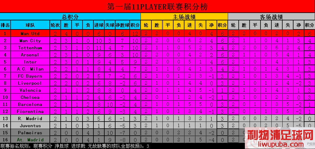 FM2011 һ11PLAYER ְֹ