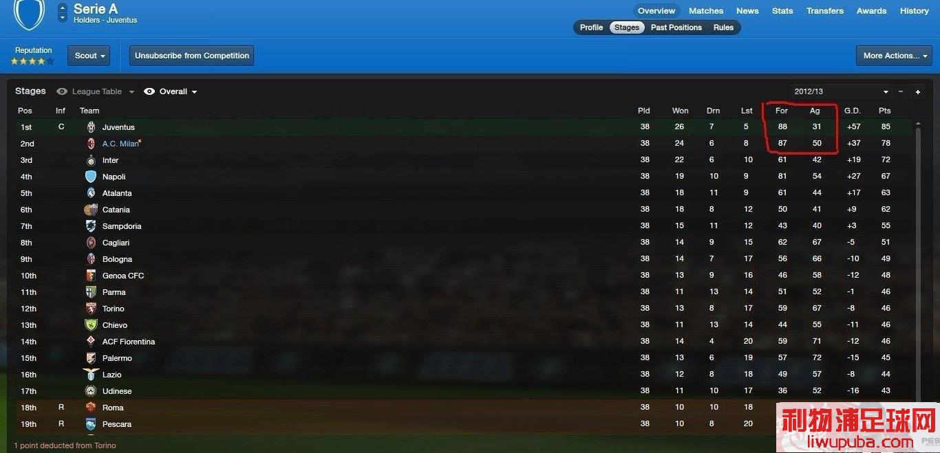 FM2013