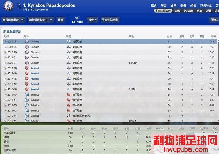 FM2013