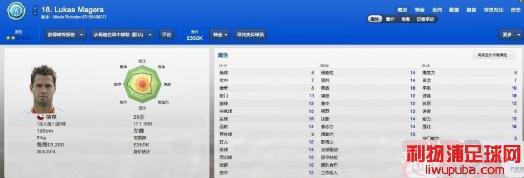 FM2013 Ƽݿ˵Сӷ