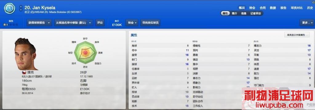 FM2013 Ƽݿ˵Сӷ