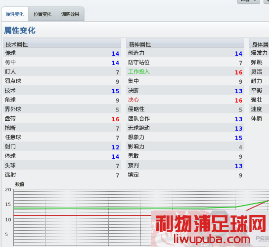 FM2011 BUGǾĺ͹Ͷķ