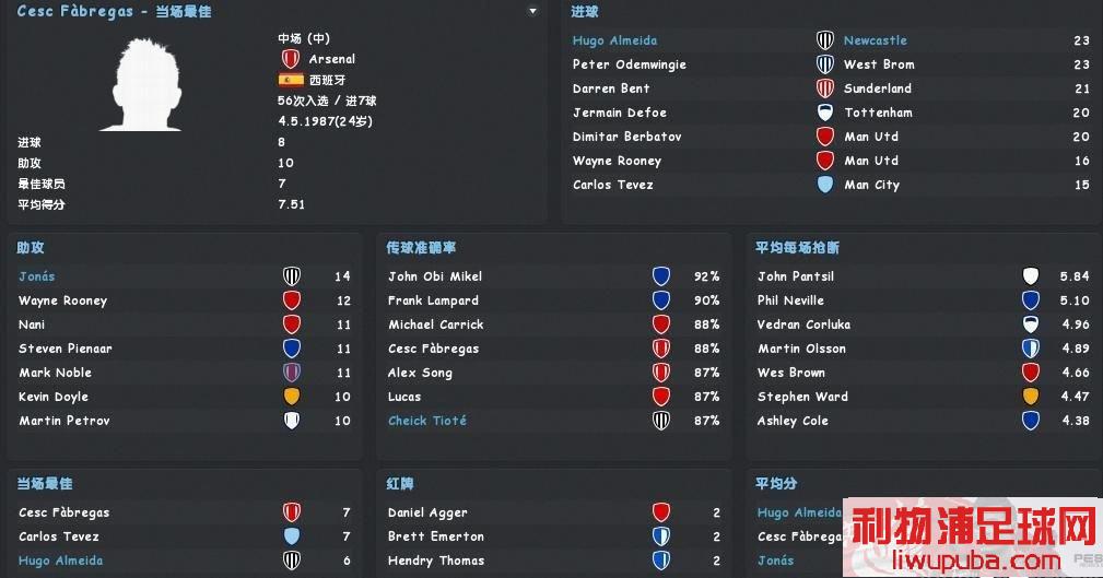 FM2011 ӢһNewcastleĿ·;