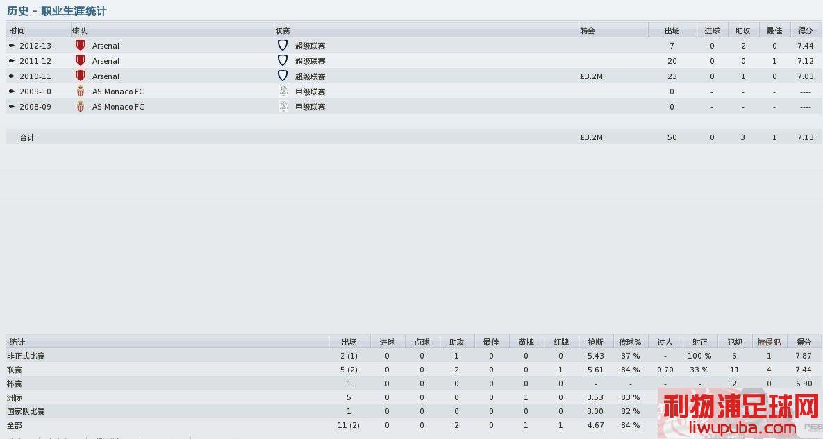 FM2011 蹷ͺƽ飬168CM