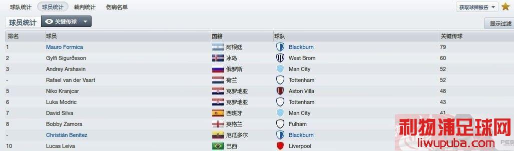 FM2012 һλгġ