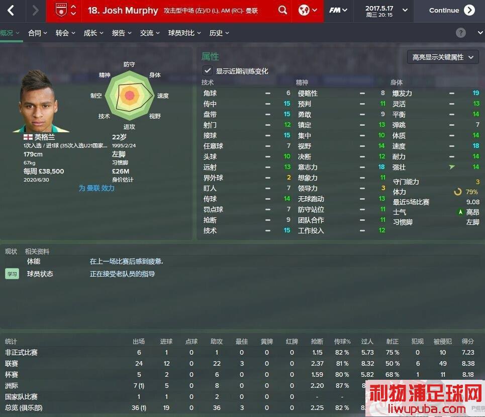 FM2015 һõ