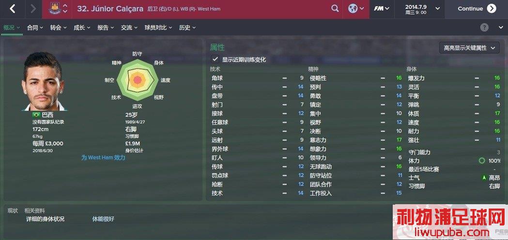 FM2015 Ƽͷţϣûǣ