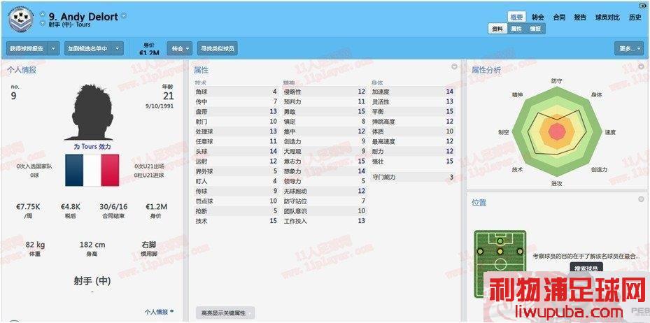 FM2014 ǱǾѡ