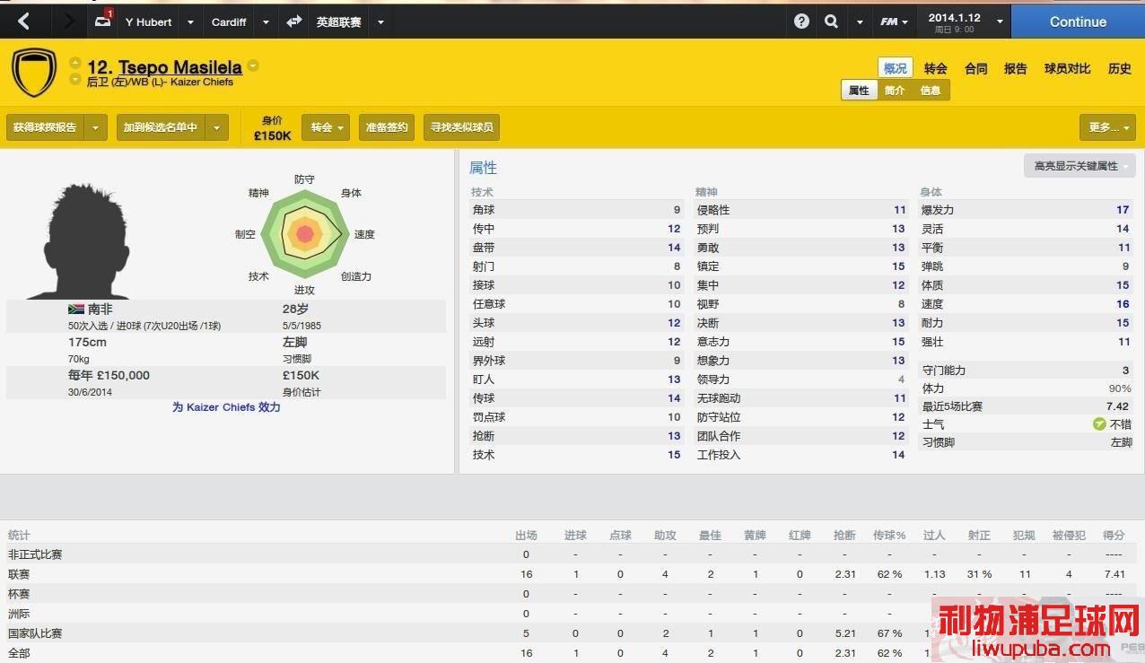FM2014 ƼϹİײ˼Ա