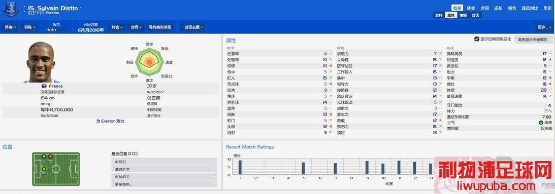 FM2014 ȱкƼ