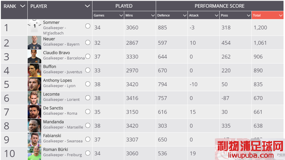 FM2015 - 11