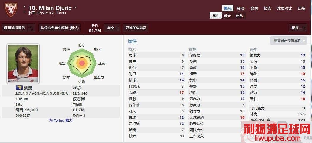 FM2014 Ƽһλȶվ׮ǰ棬Ҳ