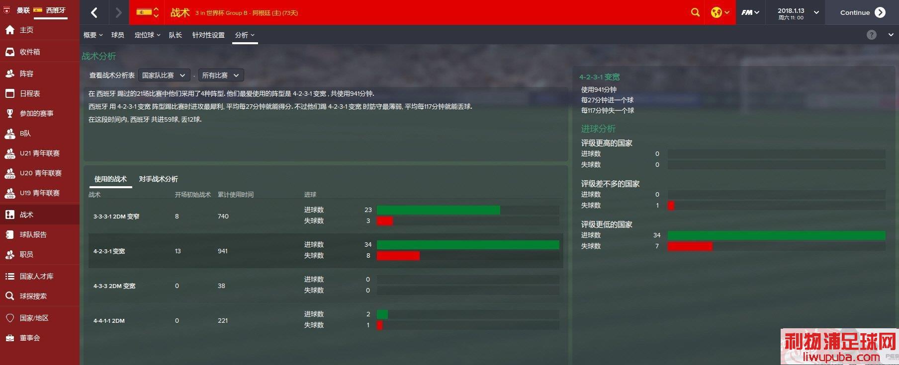 FM2015 - 11