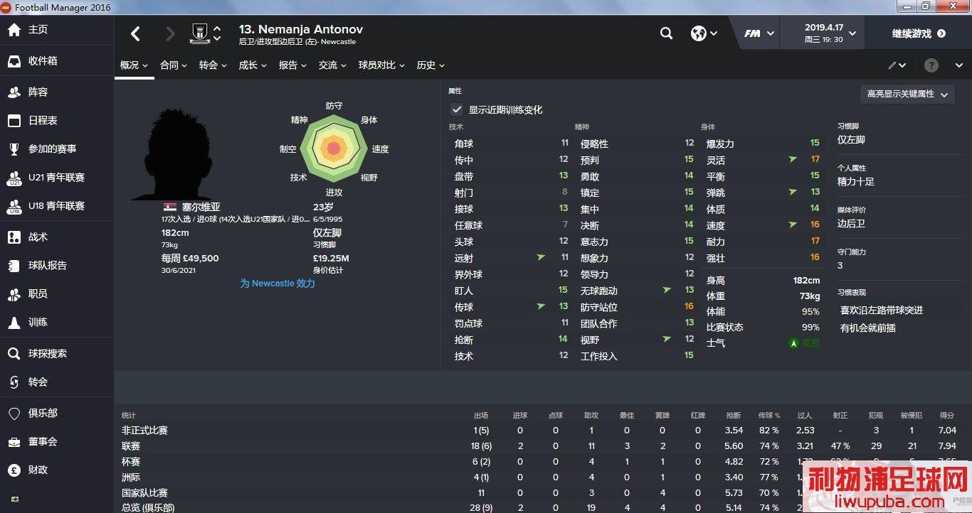 FM2016 Ƽһˣã