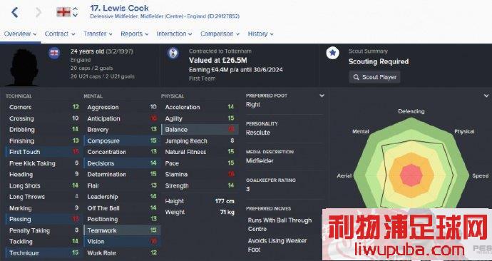 FM2017 ǱԤ⣺ӵдӢĻڱLewis Cook