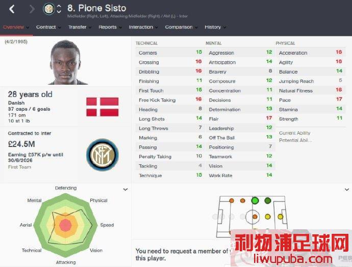 FM2017 ǱԤ⣺Pione Sisto