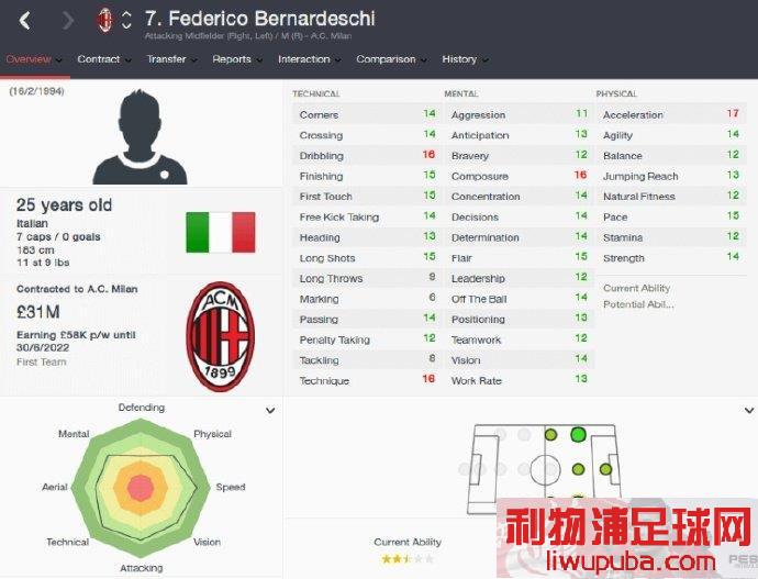 FM2017 ǱԤ⣺СFederico Bernardeschi