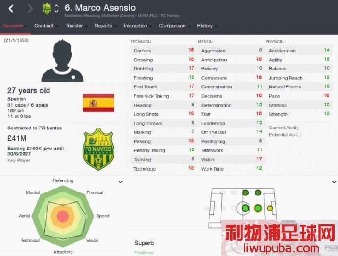 FM2017 ǱԤ⣺˴Marco Asensio