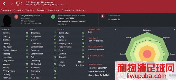 FM2017 ǱԤ⣺СRodrigo Bentancur