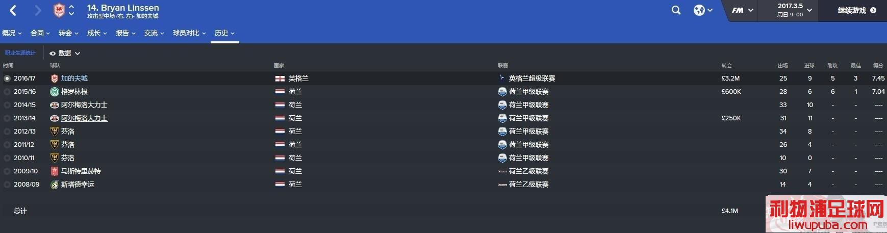 FM2016 -  11