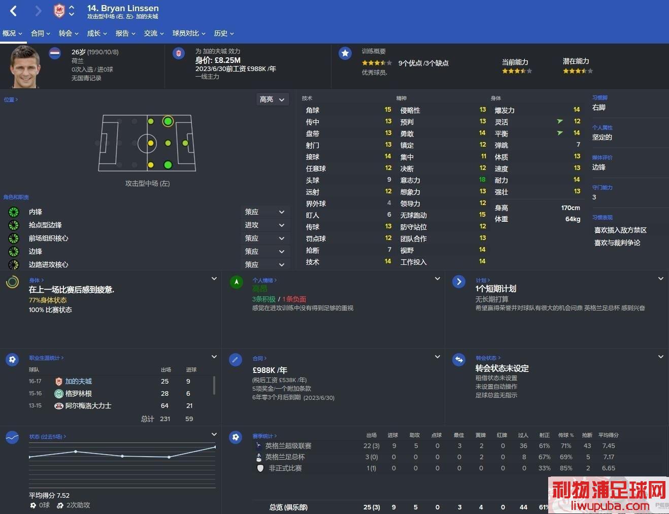 FM2016 -  11