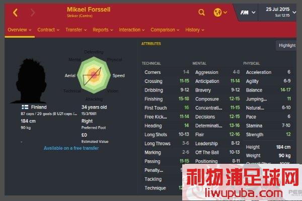 FM2016 Ƽֵǩ15Ա