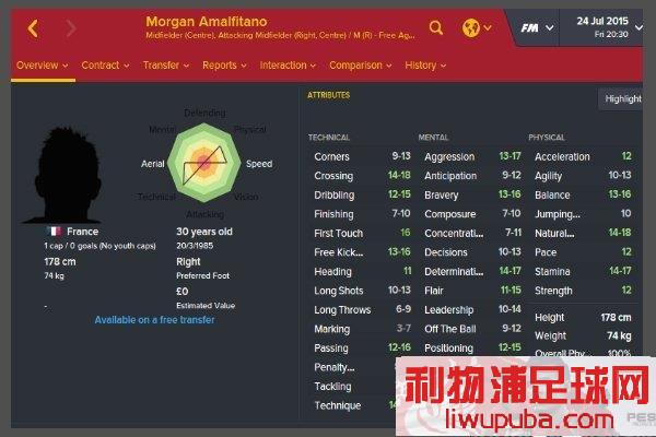 FM2016 Ƽֵǩ15Ա