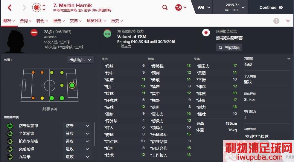 FM2016 ƼһʵǰMartin Harnikǰ