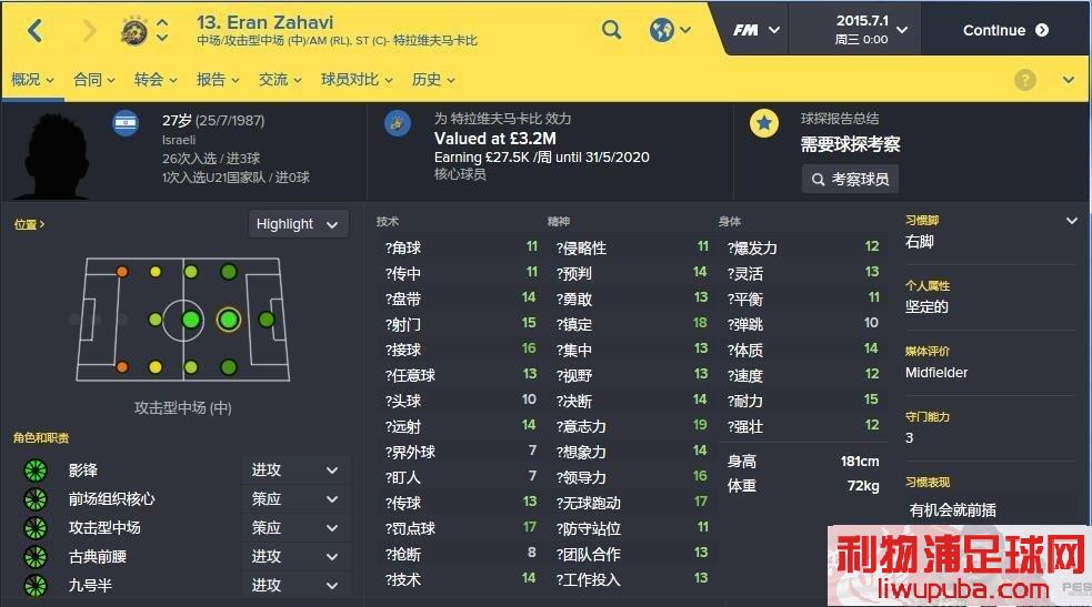 FM2016 Ƽһݺ܌ŵĹгeran zahavi Сӿ